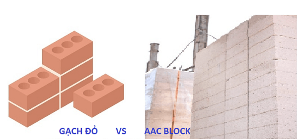 0913.039.082 – Đơn Vị Chuyên Phân Phối Sỉ Lẻ Gạch AAC Trên Toàn Quốc